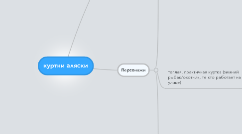 Mind Map: куртки аляски