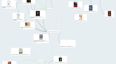 Mind Map: Utopia Fictions