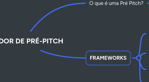 Mind Map: CRIADOR DE PRÉ-PITCH