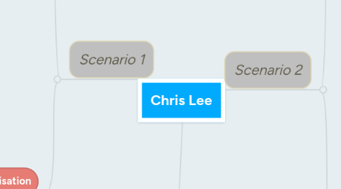 Mind Map: Chris Lee