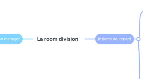 Mind Map: La room division