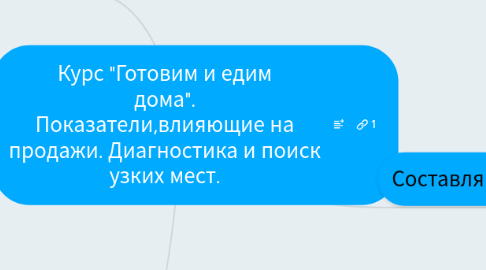 Mind Map: Курс "Готовим и едим дома". Показатели,влияющие на продажи. Диагностика и поиск узких мест.