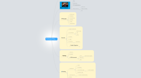 Mind Map: iPad Reading & Writing