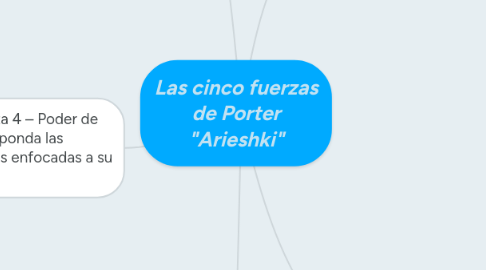 Mind Map: Las cinco fuerzas de Porter "Arieshki"