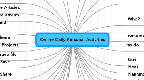 Mind Map: Online Daily Personal Activities