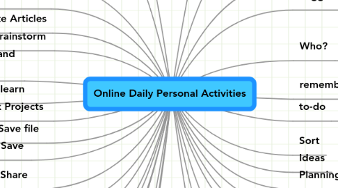 Mind Map: Online Daily Personal Activities