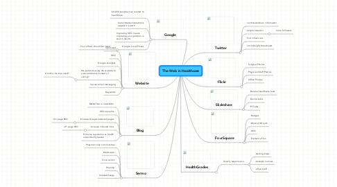 Mind Map: The Web in Healthcare
