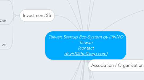 Mind Map: Taiwan Startup Eco-System by iiiNNO Taiwan (contact david@the0step.com)