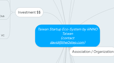 Mind Map: Taiwan Startup Eco-System by iiiNNO Taiwan (contact david@the0step.com)