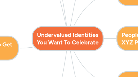 Mind Map: Undervalued Identities You Want To Celebrate