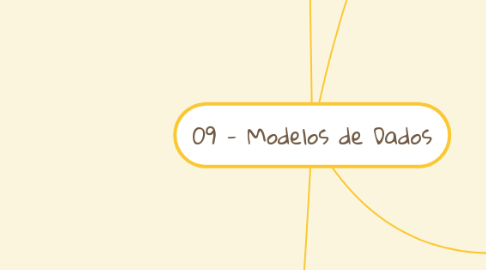 Mind Map: 09 - Modelos de Dados