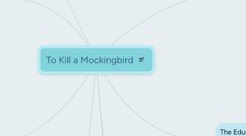 Mind Map: To Kill a Mockingbird