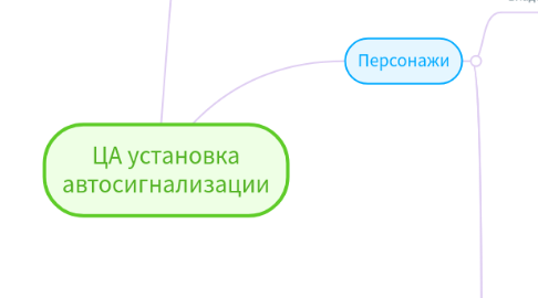 Mind Map: ЦА установка автосигнализации