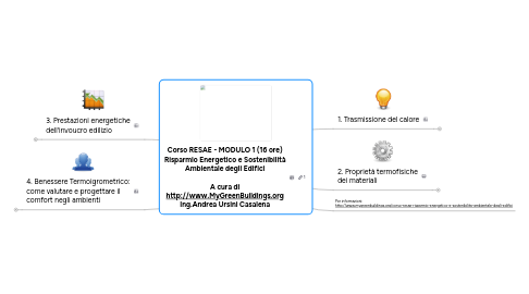 Mind Map: Corso RESAE - MODULO 1 (16 ore) Risparmio Energetico e Sostenibilità Ambientale degli Edifici  A cura di http://www.MyGreenBuildings.org Ing.Andrea Ursini Casalena