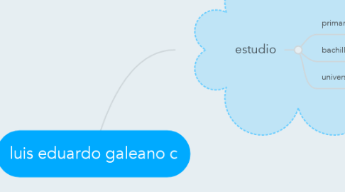 Mind Map: luis eduardo galeano c