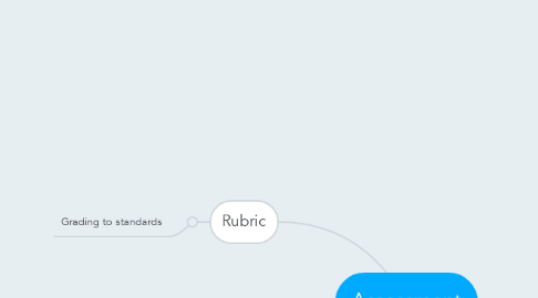 Mind Map: Assessment