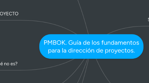 Mind Map: PMBOK. Guía de los fundamentos para la dirección de proyectos.