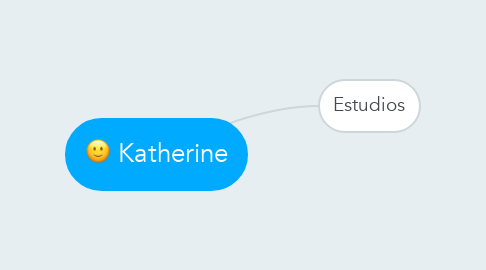 Mind Map: Katherine