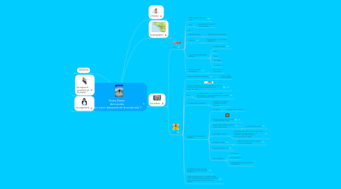 Mind Map: Notre Dame des Landes Une vision dépassée de la modernité ?