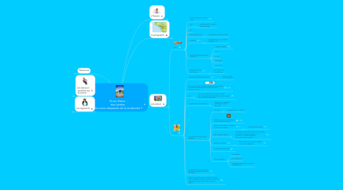 Mind Map: Notre Dame  des Landes Une vision dépassée de la modernité ?