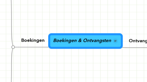 Mind Map: Boekingen & Ontvangsten