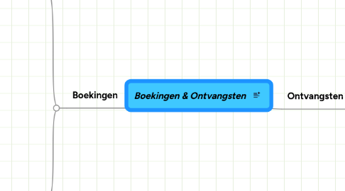 Mind Map: Boekingen & Ontvangsten