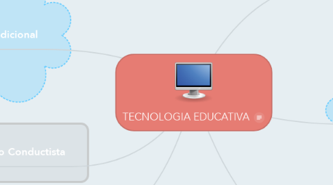 Mind Map: TECNOLOGIA EDUCATIVA