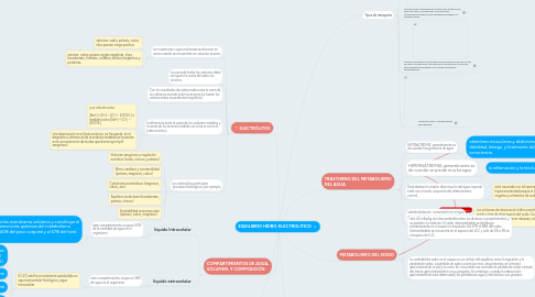 Mind Map: EQUILIBRIO HÍDRO-ELECTROLÍTICO