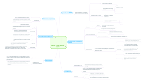 Mind Map: Ataques Contra las Redes TCP/IP