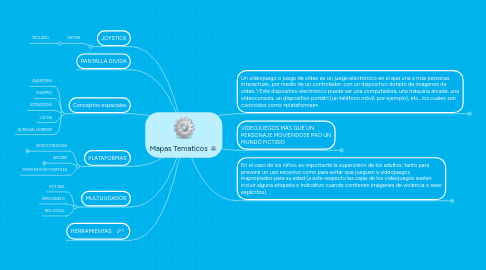 Mind Map: Mapas Tematicos