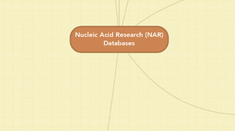 Mind Map: Nucleic Acid Research (NAR) Databases