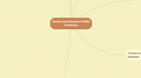 Mind Map: Nucleic Acid Research (NAR) Databases