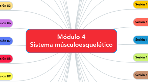 Mind Map: Módulo 4 Sistema músculoesquelético