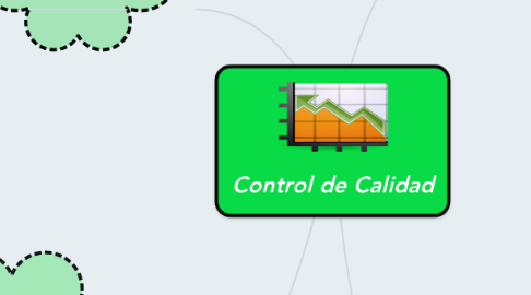 Mind Map: Control de Calidad