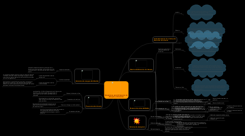 Mind Map: Mecanismos para la Deteccion de Ataques e Intrusiones