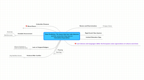 Mind Map: Class Prediction: The Issues that face Latin America and the connection they have to Colonialism/Imperialism