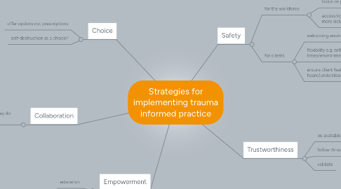 Mind Map: Strategies for implementing trauma informed practice