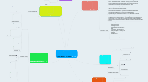 Mind Map: Искусственный интеллект