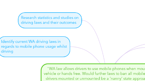 Mind Map: "WA law allows drivers to use mobile phones when mounted inside a vehicle or hands free. Would further laws to ban all mobile phone use for drivers mounted or unmounted be a ‘nanny’ state approach or would it prevent mixed messages and promote road safety?"