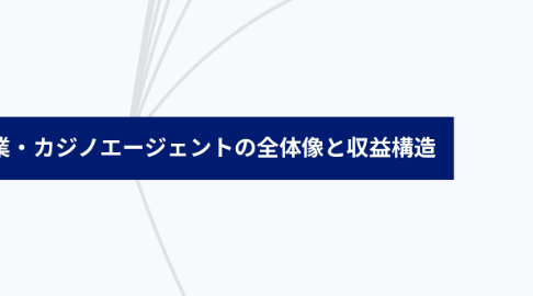 Mind Map: 1-1. ジャンケット業・カジノエージェントの全体像と収益構造