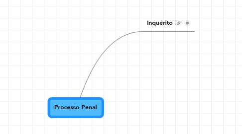 Mind Map: Processo Penal