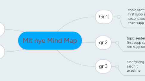 Mind Map: Mit nye Mind Map