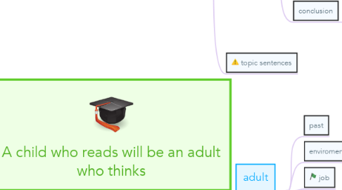 Mind Map: A child who reads will be an adult who thinks