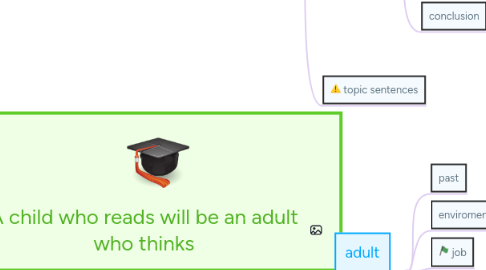 Mind Map: A child who reads will be an adult who thinks