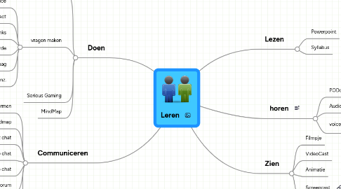 Mind Map: Leren