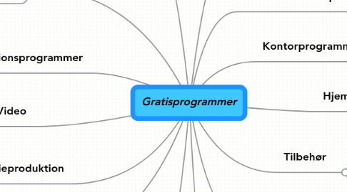 Mind Map: Gratisprogrammer