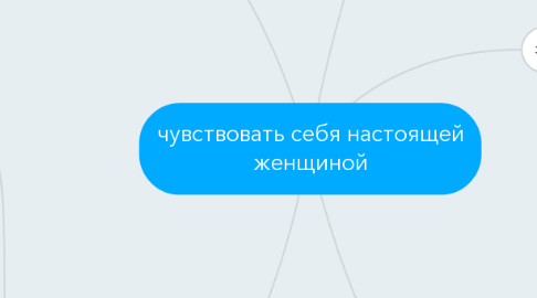 Mind Map: чувствовать себя настоящей женщиной