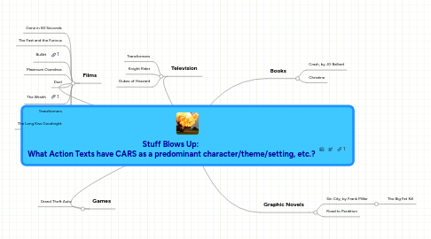 Mind Map: Stuff Blows Up: What Action Texts have CARS as a predominant character/theme/setting, etc.?