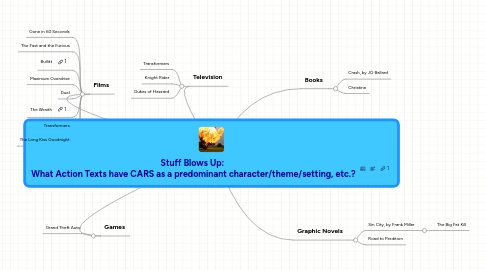 Mind Map: Stuff Blows Up:  What Action Texts have CARS as a predominant character/theme/setting, etc.?