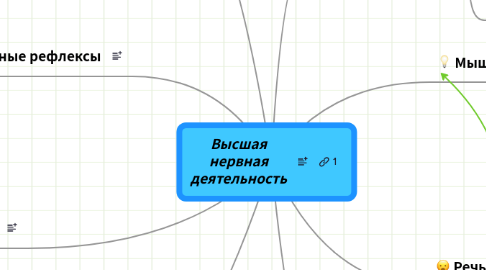 Mind Map: Высшая нервная деятельность